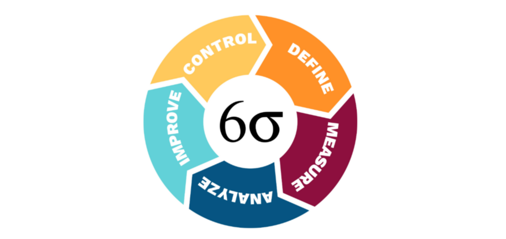 Six Sigma Chart